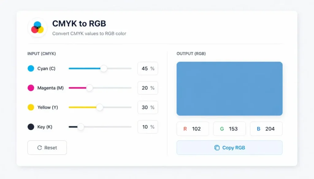 CMYK to RGB Converter: Fix Print Colors for Screens 5 Mockup of a CMYK to RGB converter tool interface showing the conversion formula in action