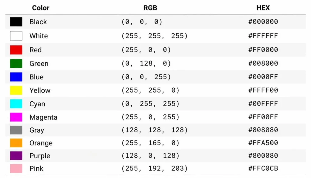 Cheat sheet table of common colors with their RGB values and matching HEX codes