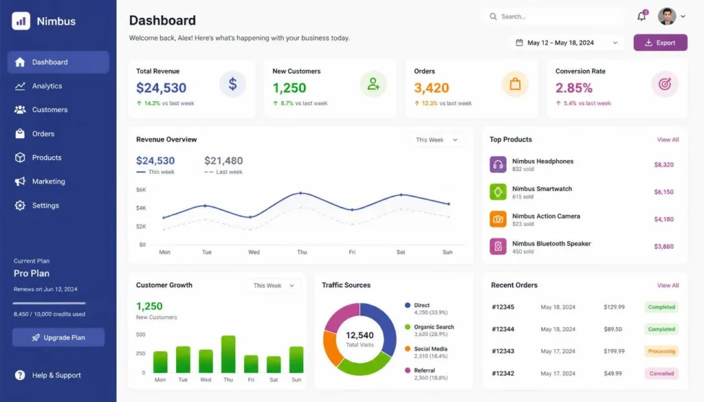 Tetradic Color Scheme: A Complete Guide for Designers 5 Example SaaS dashboard interface using a tetradic color palette with indigo, green, amber, and magenta