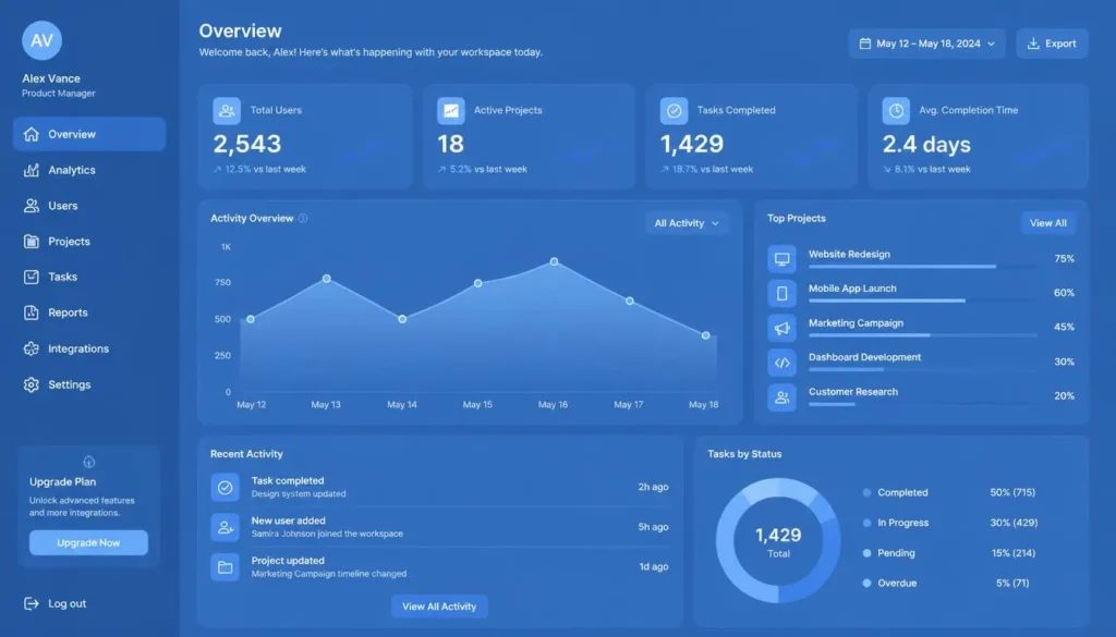 Example of a monochromatic color scheme used in a minimalist dashboard UI design