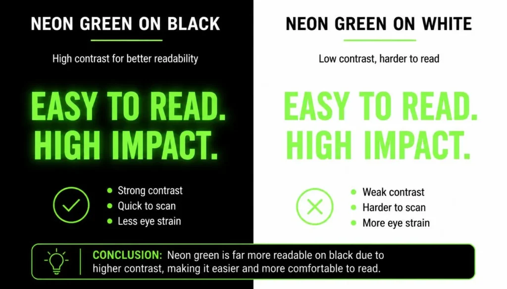 Neon Color Palette: 30+ Hex Codes & Pairing Guide 5 Side-by-side comparison of neon green text on a black background versus a white background showing a contrast ratio difference